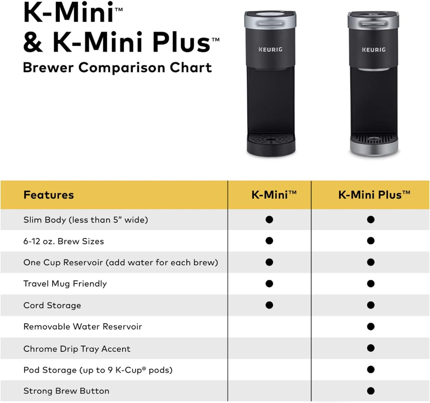 https://www.keurig-coffeemaker.com/wp-content/uploads/sites/152/2023/11/Keurig-K-Mini-Single-Serve-K-Cup-Pod-Coffee-Maker-Dusty-Rose-6-to-12-oz.-Brew-Sizes-Oasis-80962-5.jpg
